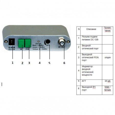 Приёмник оптический для сетей КТВ Vermax-LTP-078-6-ISp