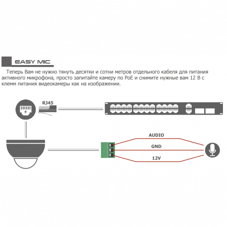 IP камера антивандальная OMNY miniDome2M-12V v3 серия BASE купольная 2Мп, 2.8мм, без PoE, 12В, ИК, EasyMic