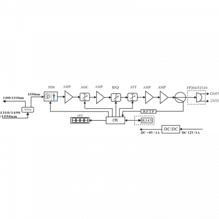 Приёмник оптический для сетей КТВ Vermax-LTP-112-9-ISNp