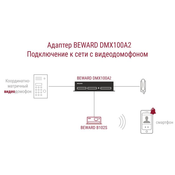 Преобразователь координатно-матричных домофонов в IP