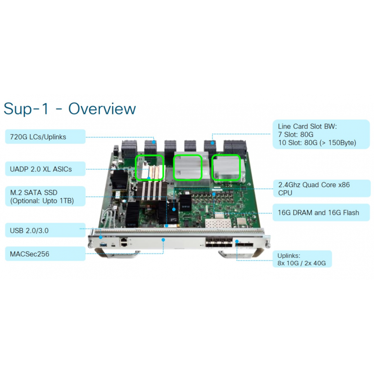 Модуль Cisco Catalyst C9400-SUP-1