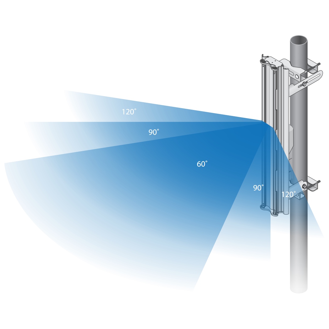 Антенна секторная Ubiquiti AirMax Sector M-5G-Ti