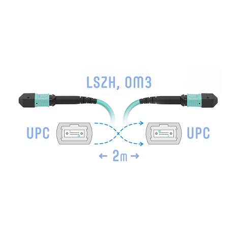 Патчкорд оптический MPO/UPC FF MM, 12 волокон, 2 метра (Cross)