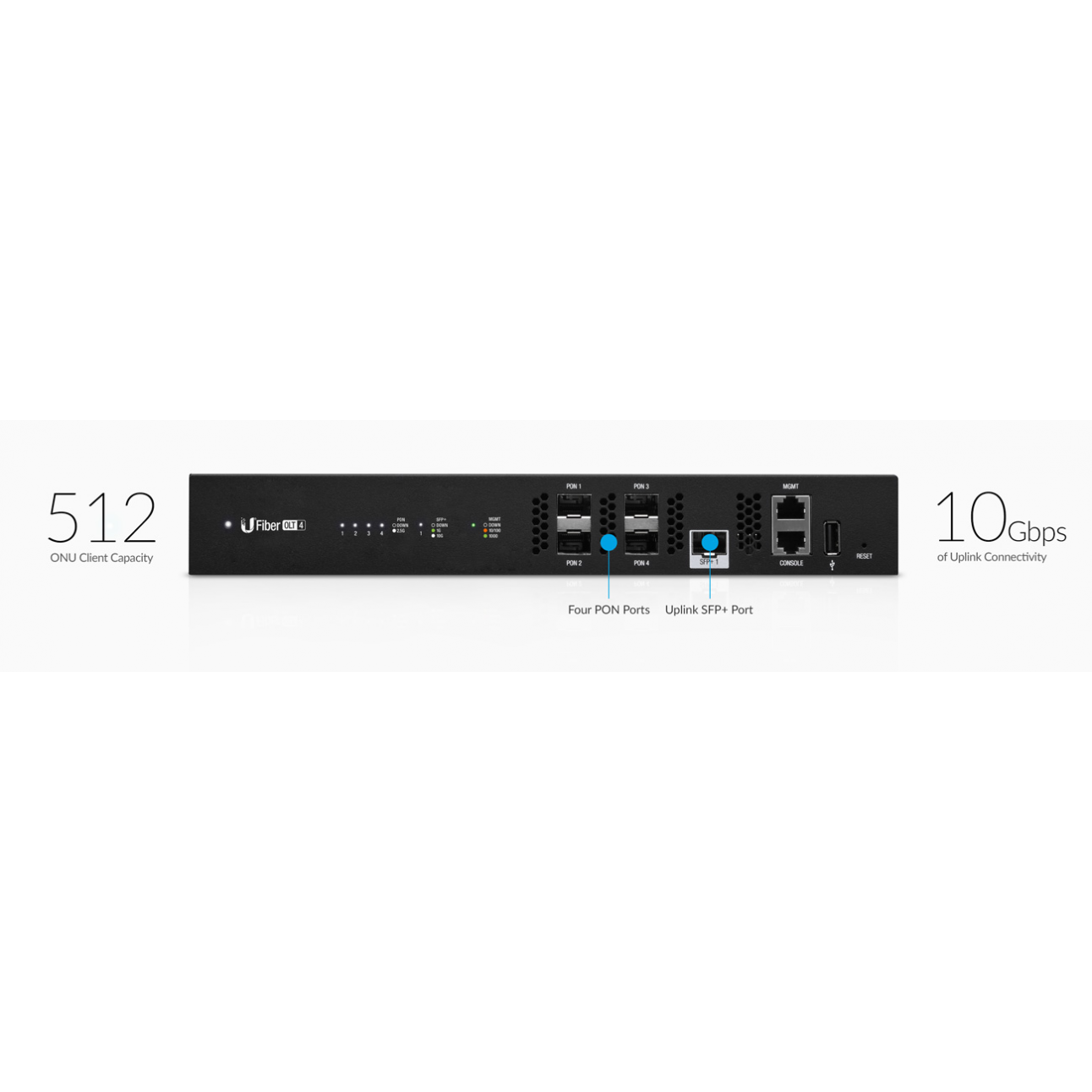 OLT UFiber c 4 портами GPON (SFP) UF-OLT-4