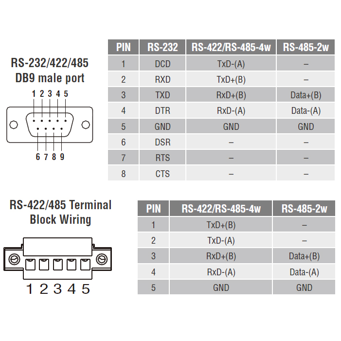 NPort IA5450A 4-портовый усовершенствованный асинхронный сервер RS-232/422/485 в Ethernet MOXA