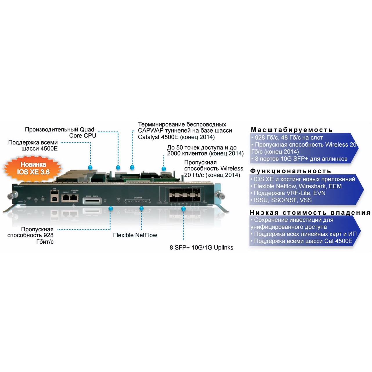 Модуль Cisco WS-X45-SUP8-E