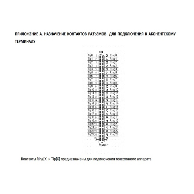 Кабель от АТС до кросса – 4 м. (25х2)