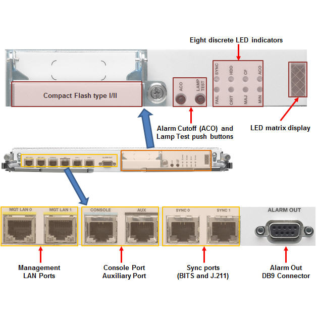 Модуль Cisco A9K-RSP440-SE