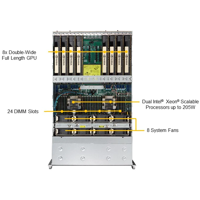 Платформа Supermicro 4U SYS-4029GP-TRT, до двух процессоров Intel Scalable, DDR4, 24x2,5 HDD SATA, до восьми графических ускорителей