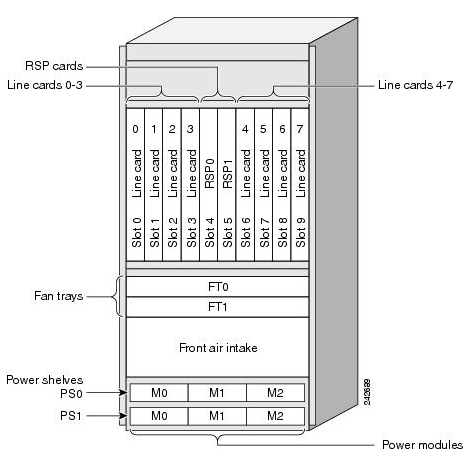 Шасси Cisco  ASR 9010 