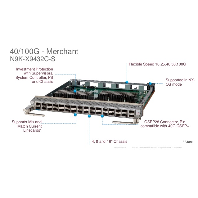 Линейная карта Cisco Nexus N9K-X9432C-S