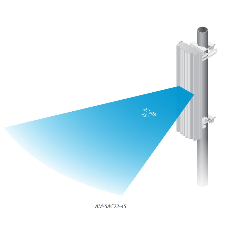 Антенна секторная Ubiquiti AirMax Sector 5G-22-45-AC