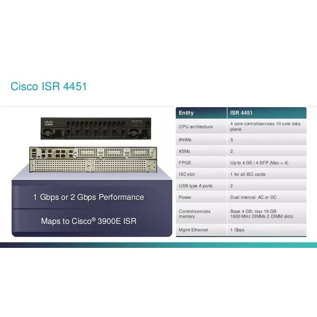 Маршрутизатор Cisco ISR4451-X c Boost Throughput