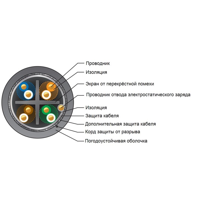 Кабель Ubiquiti ToughCable CARRIIER