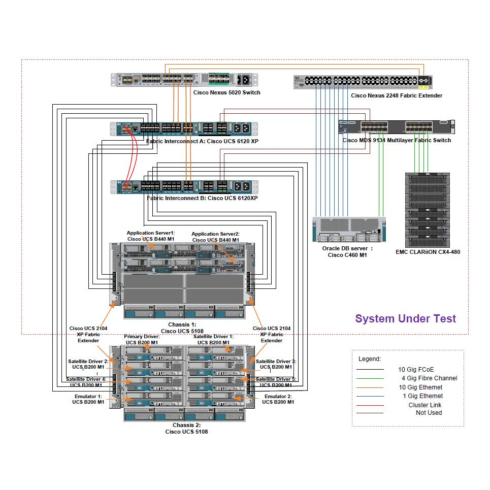 Коммутатор Cisco Nexus N5K-C5010P-BF