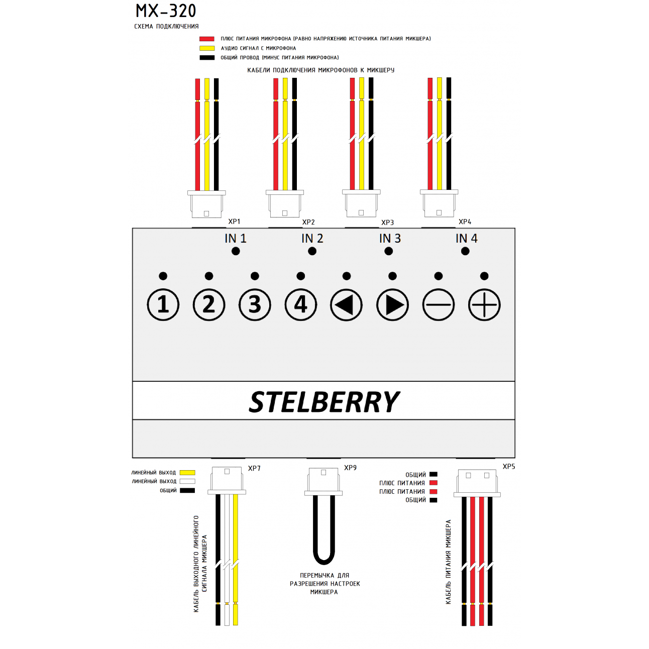 4-канальный цифровой аудиомикшер Stelberry MX-320 с произвольным микшированием каналов и индивидуальной регулировкой каждого канала