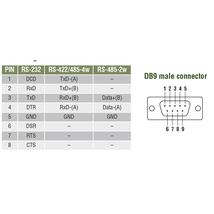 NPort 6250 2-портовый асинхронный сервер RS-232/422/485 в Ethernet с расширенным набором функций MOXA