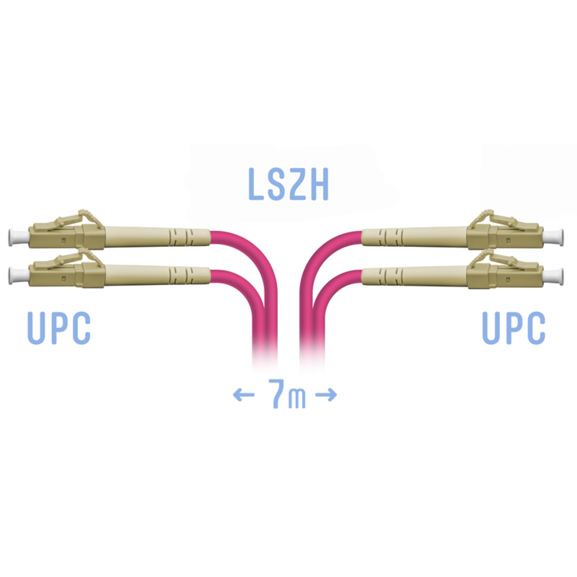 Патчкорд оптический LC/UPC-LC/UPC MM (OM4) Duplex 7 метров