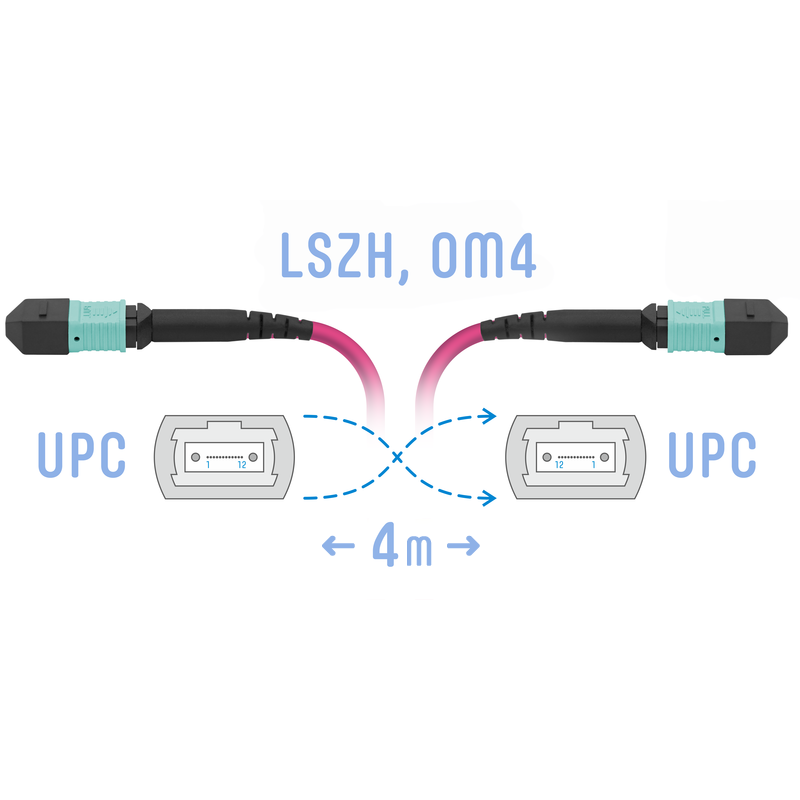 Патчкорд оптический MPO/UPC FF MM (50/125 OM4), 12 волокон, 4 метра (Cross)