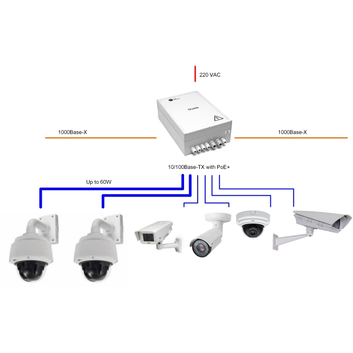 Уличный управляемый PoE коммутатор TFortis PSW-2G6F+ 4FE PoE+ 2FE dual PoE+ 2 GB SFP порта, питание 220В, IP66