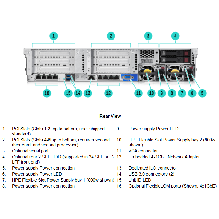 Сервер HP Proliant DL380 Gen9, 2 процессора Intel Xeon 12C E5-2678v3, 64GB DRAM, 12LFF, P440ar/2GB FBWC