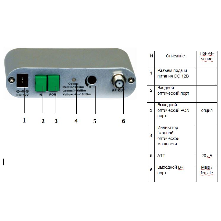 Приёмник оптический для сетей КТВ Vermax-LTP-078-6-ISp