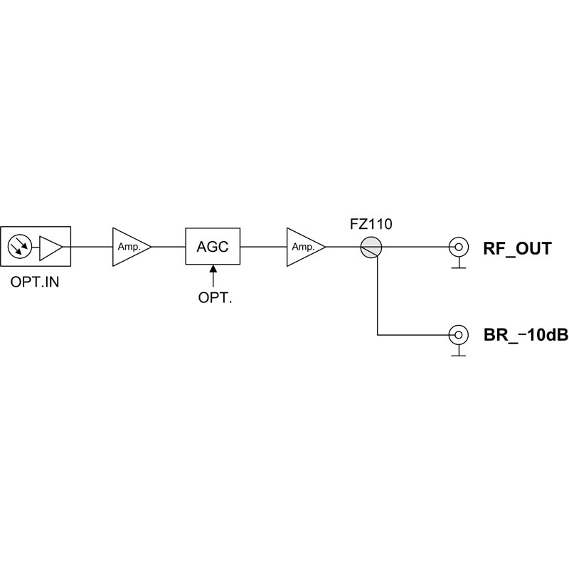 Приёмник оптический для сетей КТВ Vermax-LTP-088-7-IS