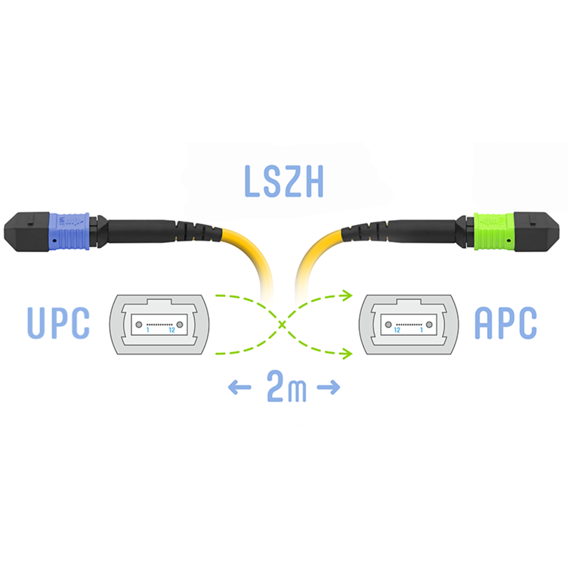 Патчкорд оптический MPO/UPC-MPO/APC FF SM 12 волокон, 2метра (кроссовый)