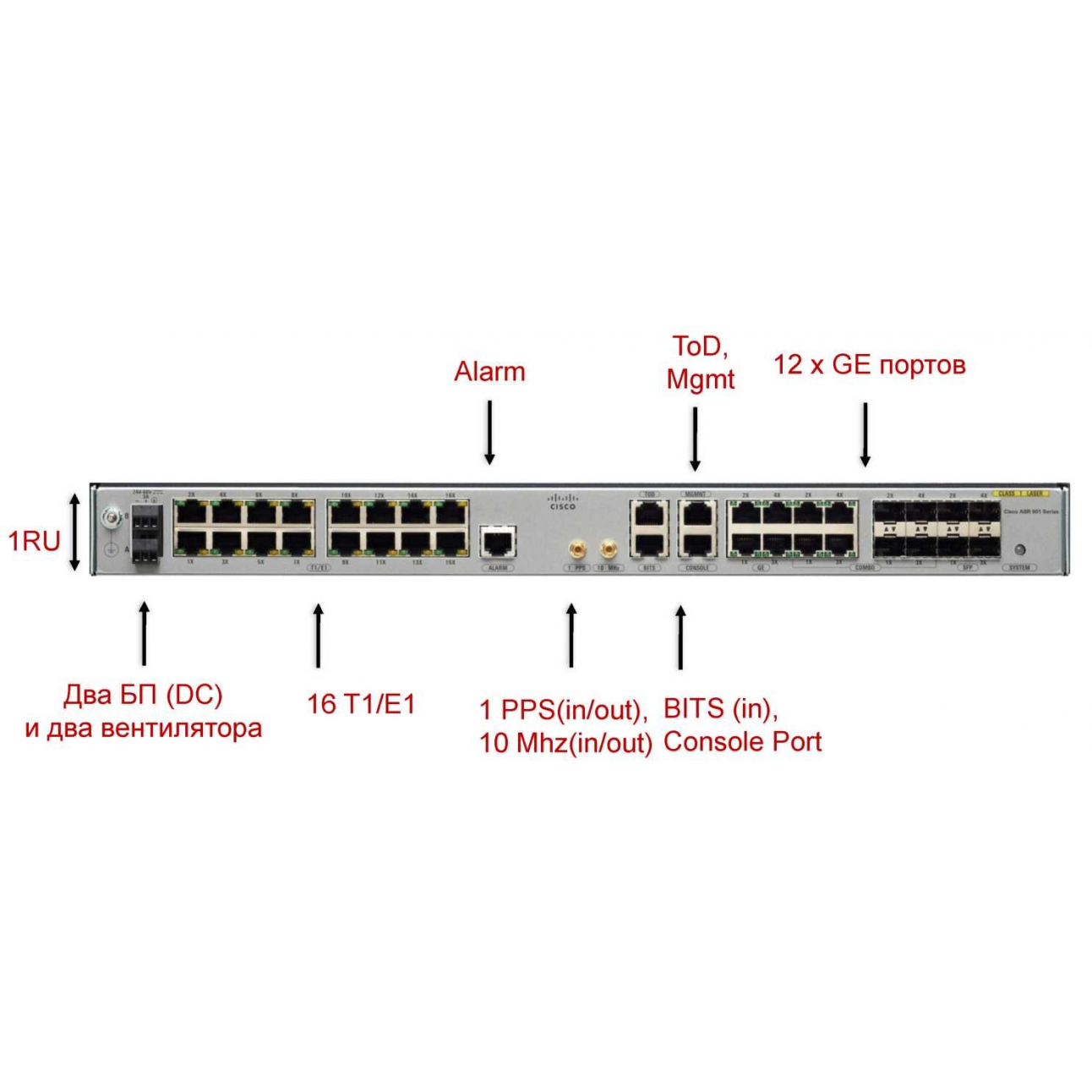 Маршрутизатор Cisco A901-12C-FT-D