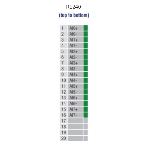 Устройство ввода/вывода, модуль ioLogik R1240-T Ethernet 8 AI, с расширенным диапазоном температур, MOXA