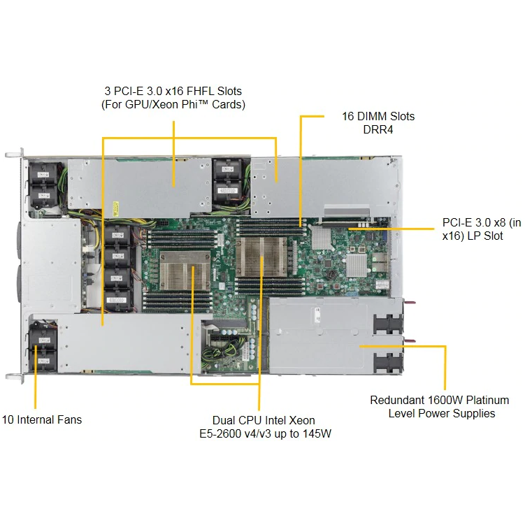 Сервер Supermicro SuperServer SYS-1028GR-TR, 2 процессора Intel Xeon E5-2690v4 2,6GHz, 128GB DDR4/Intel X520-DA/1600W