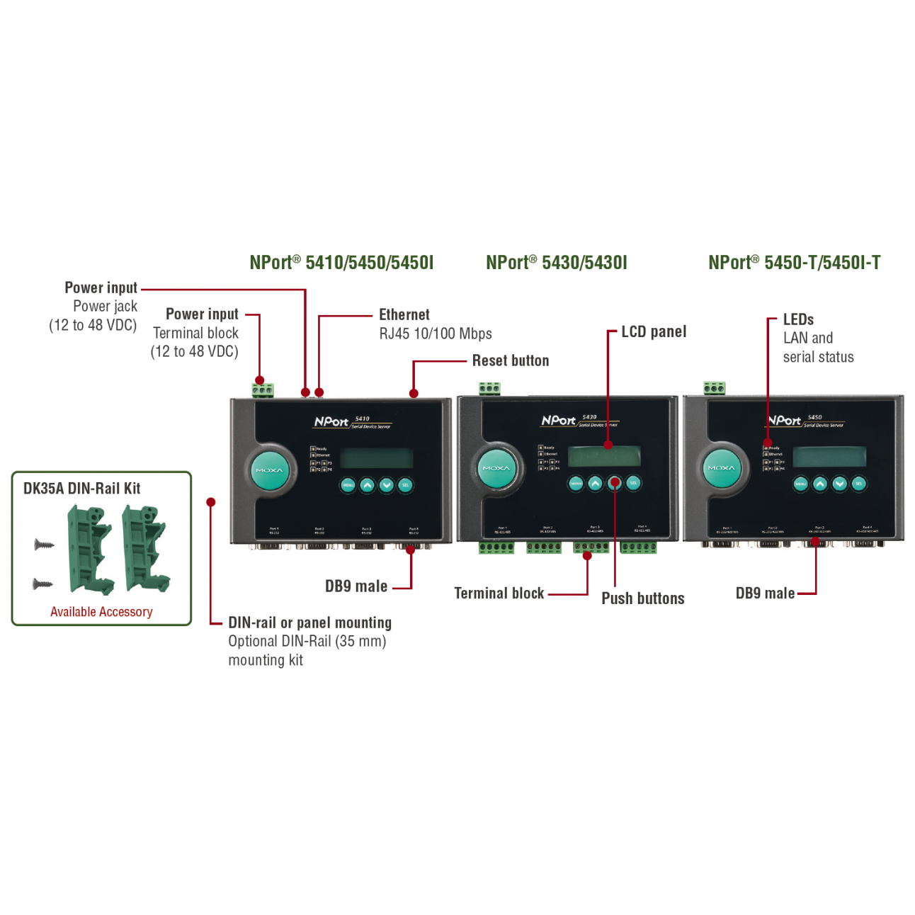 NPort 5430 4-портовый асинхронный сервер RS-422/485 в Ethernet MOXA