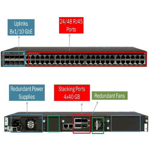 Коммутатор Brocade ICX 6610-48-E