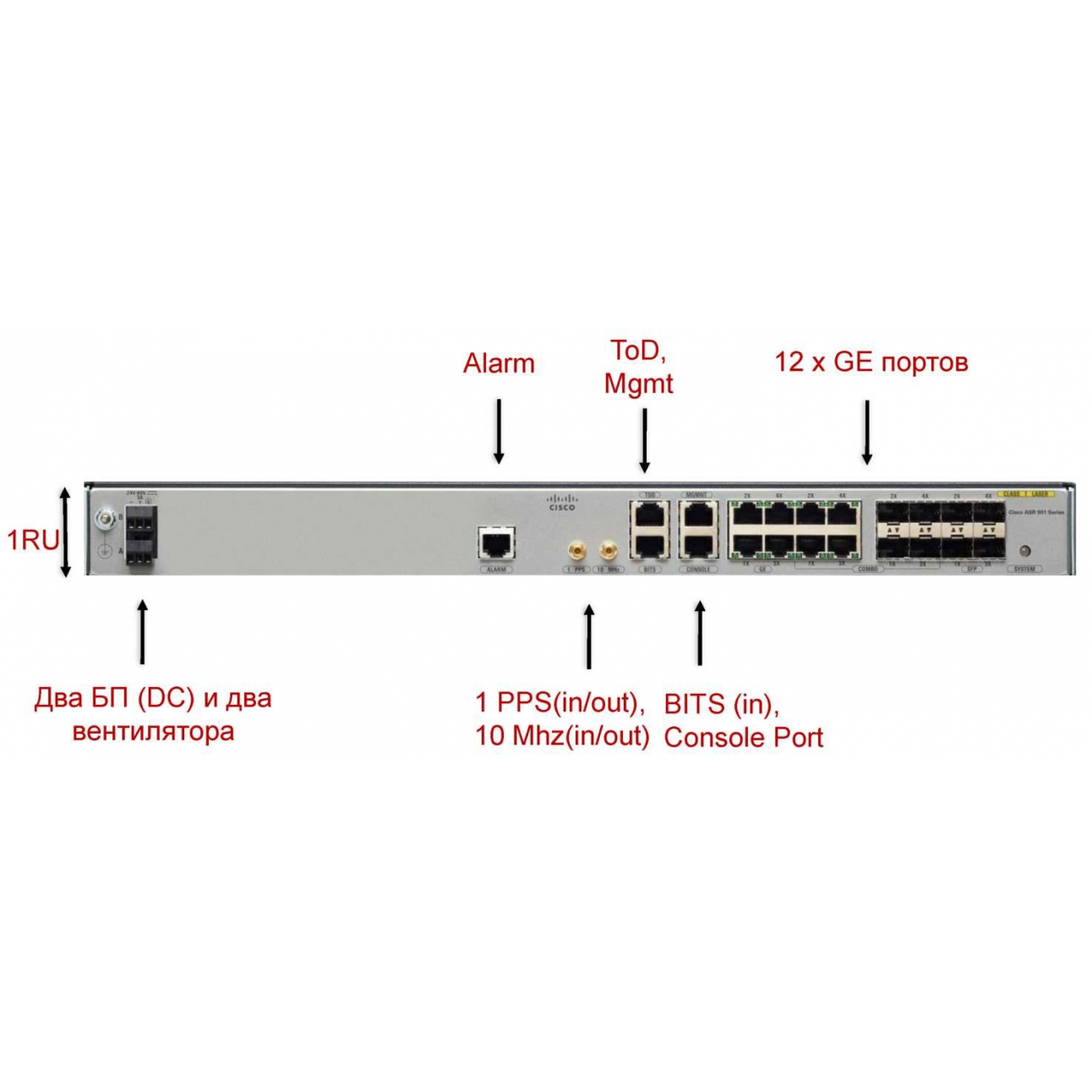 Маршрутизатор Cisco A901-12C-F-D