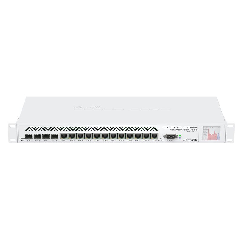 Маршрутизатор Mikrotik Cloud Core Router CCR1036-12G-4S-EM