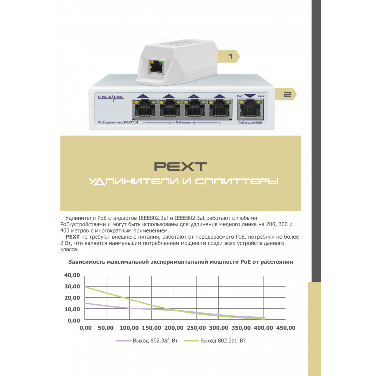 PoE коммутатор/удлинитель интерфейса Ethernet 10/100/1000Mbs PEXT 1/4. 4 PoE выхода, 1 PoE вход, совм. с 802.3af/at, до -40С (после сервиса)