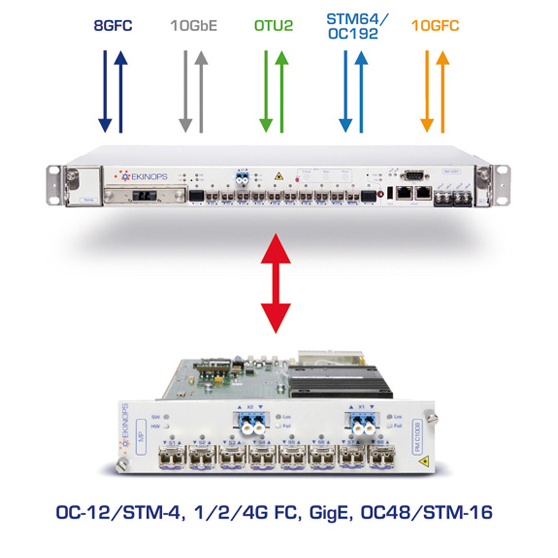Транспондер/мукспондер 100G Ekinops