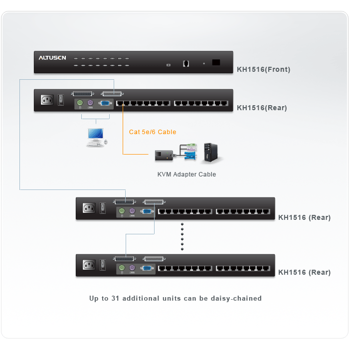 Переключатель KVM ATEN Alusten KH1516A