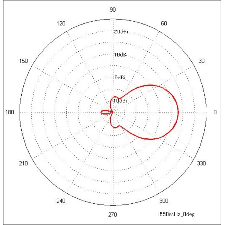Антенна панельная  PETRA Broad Band 2G/3G/4G/WIFI