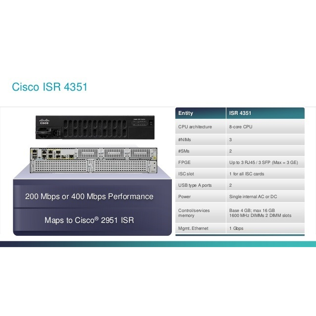 Маршрутизатор Cisco ISR4351