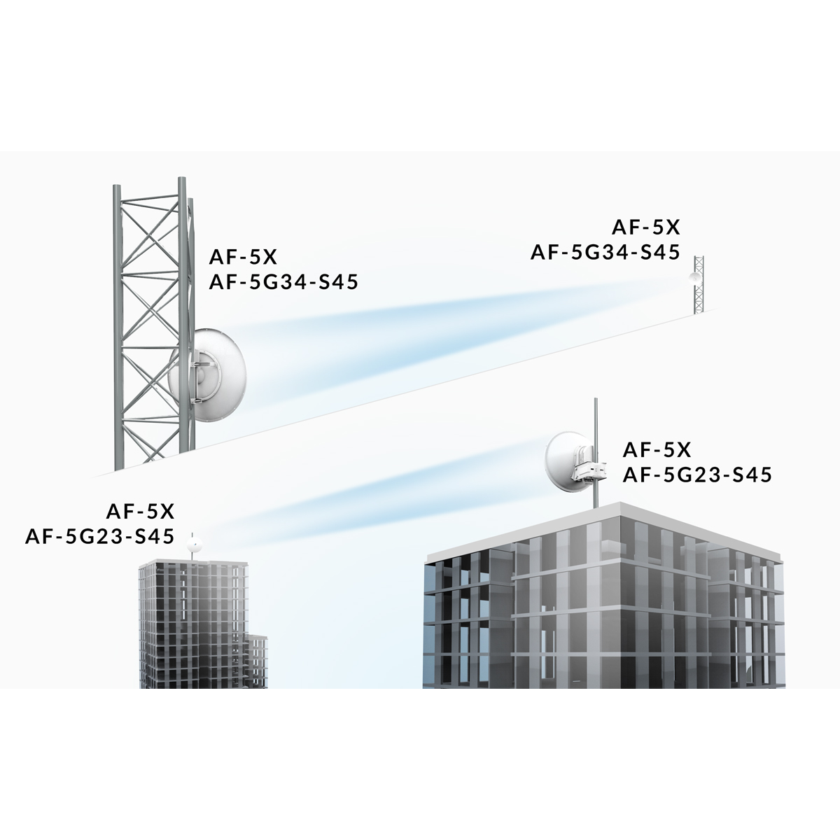 Антенна Ubiquiti airFiber AF-5G34-S45