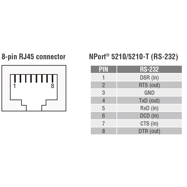 NPort 5232i 2-портовый асинхронный сервер RS-422/485 в Ethernet с изоляцией 2 КВ