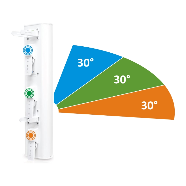 Антенна секторная Ubiquiti AirPrism 5AC-90-HD, 3x30°  