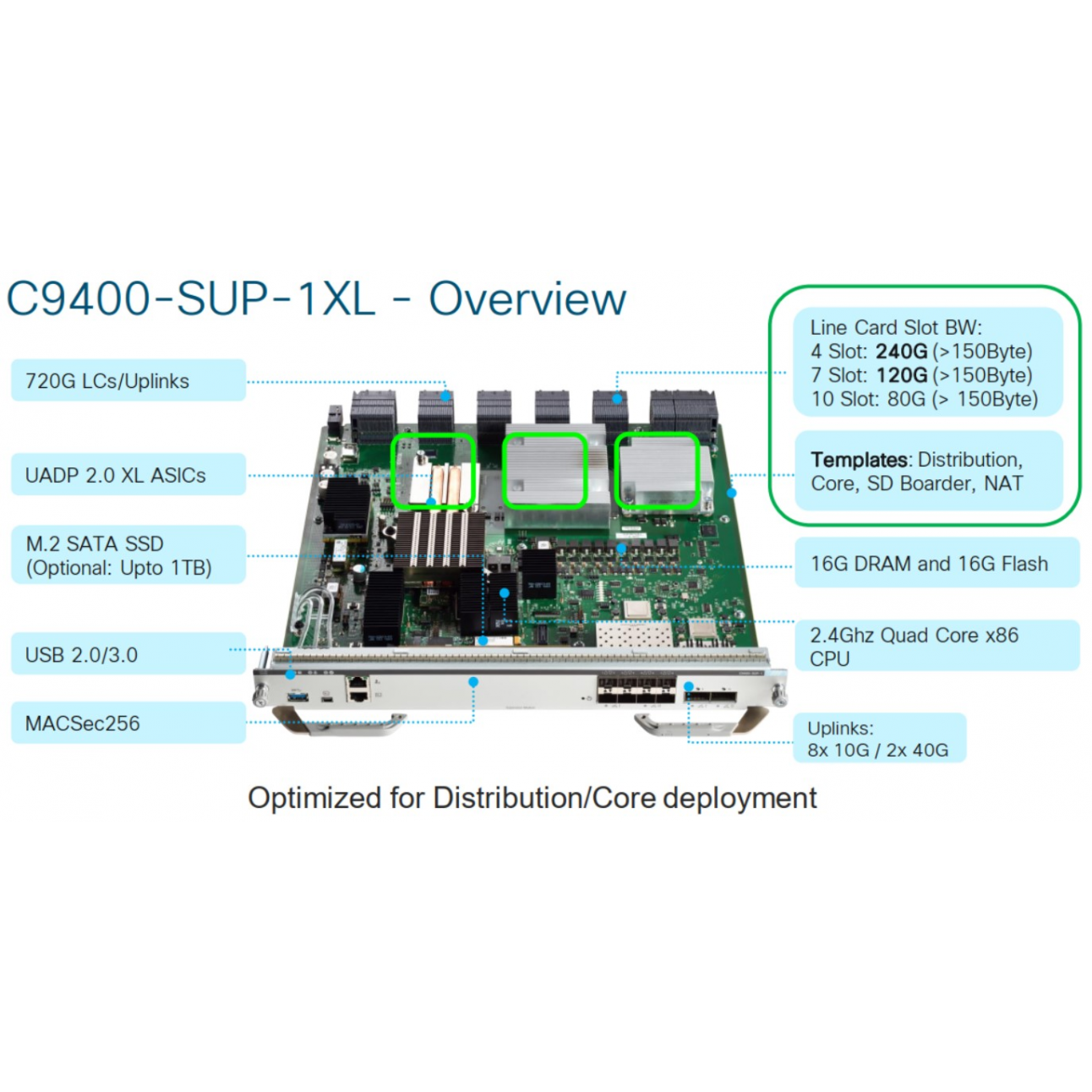 Модуль Cisco Catalyst C9400-SUP-1XL