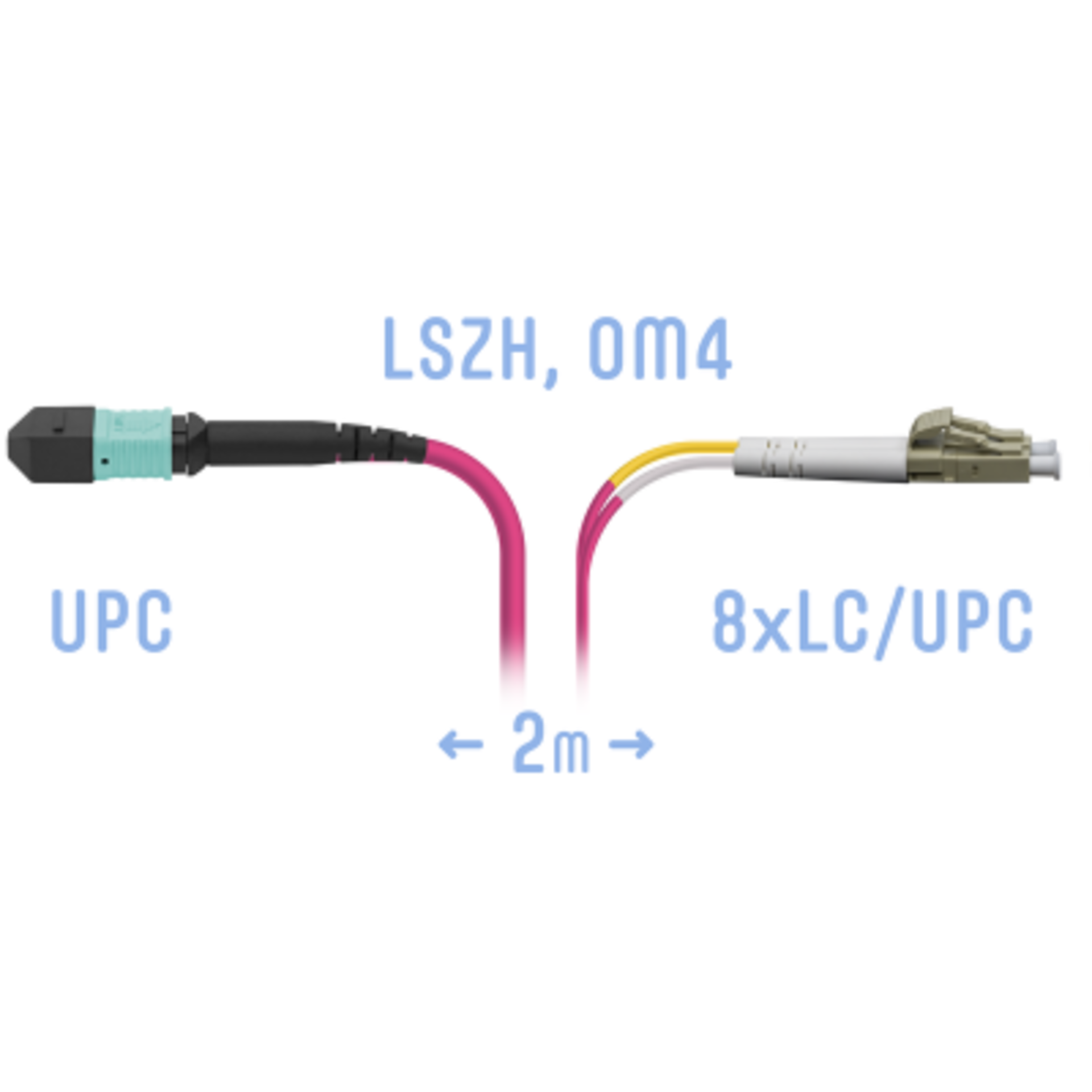 Патчкорд оптический MPO/UPC-8LC/UPC, DPX, MM (50/125 OM4), 2 метра