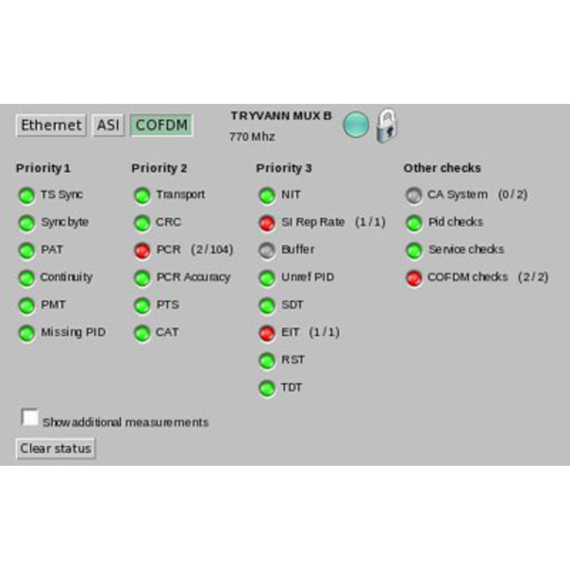 Программная опция для анализа параметров ETR 101 290 BridgeTech TR 101 290
