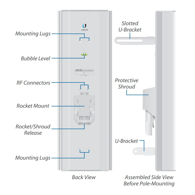 Антенна секторная Ubiquiti AirMax Sector 5G-22-45-AC