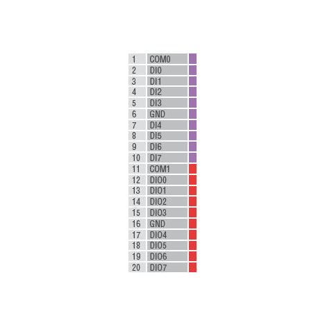 Устройство ввода/вывода, модуль ioLogik E1212 Ethernet 8 DI, 8 DIO, MOXA