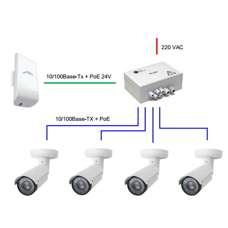 Уличный неуправляемый коммутатор PSW-1-45 WiFi для подключения 4 камер c возможностью подключения WiFi-точки доступа с питанием РоЕ 24V
