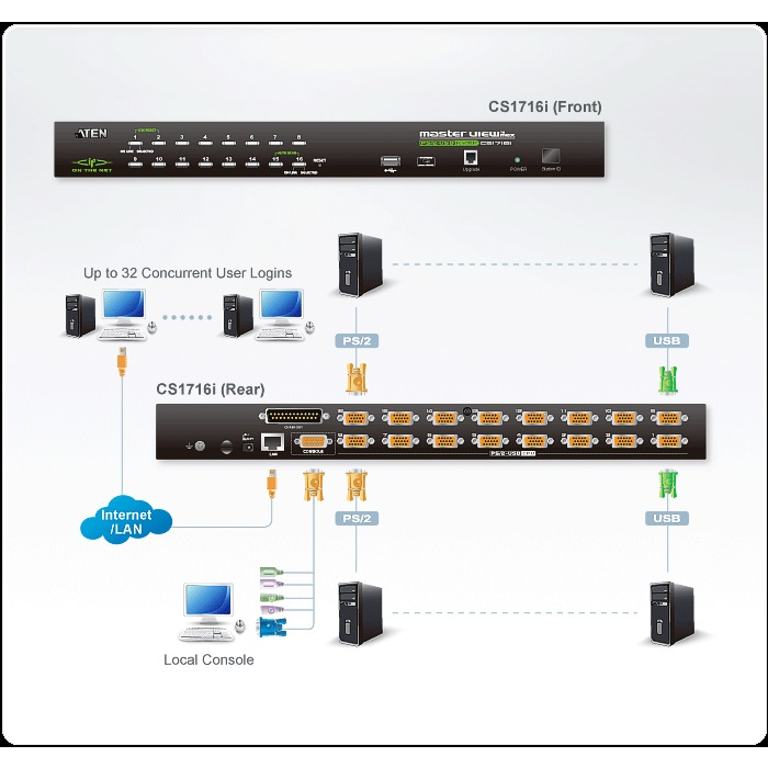 IP KVM-переключатель ATEN, 16-портовый